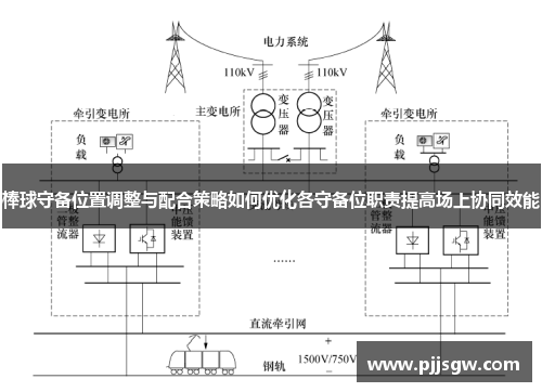 棒球守备位置调整与配合策略如何优化各守备位职责提高场上协同效能