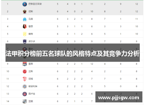 法甲积分榜前五名球队的风格特点及其竞争力分析