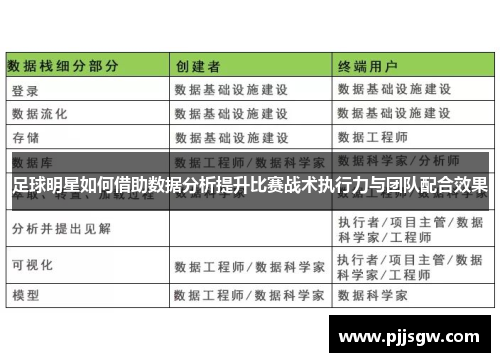 足球明星如何借助数据分析提升比赛战术执行力与团队配合效果