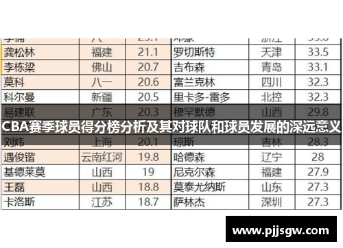 CBA赛季球员得分榜分析及其对球队和球员发展的深远意义